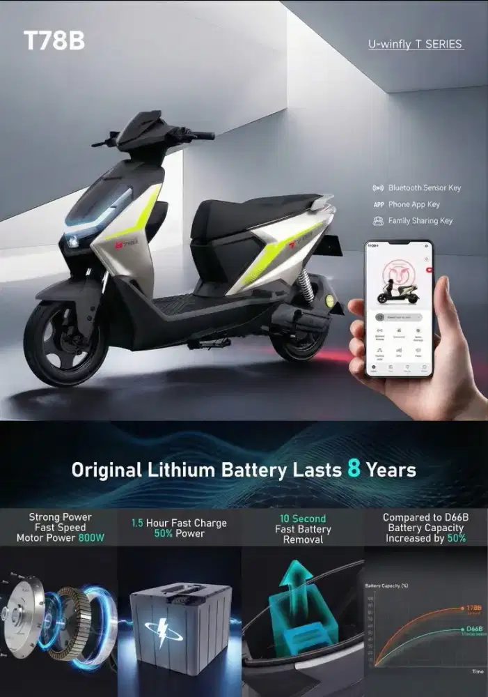 UWINFLY T78B PROMO TERBATAS