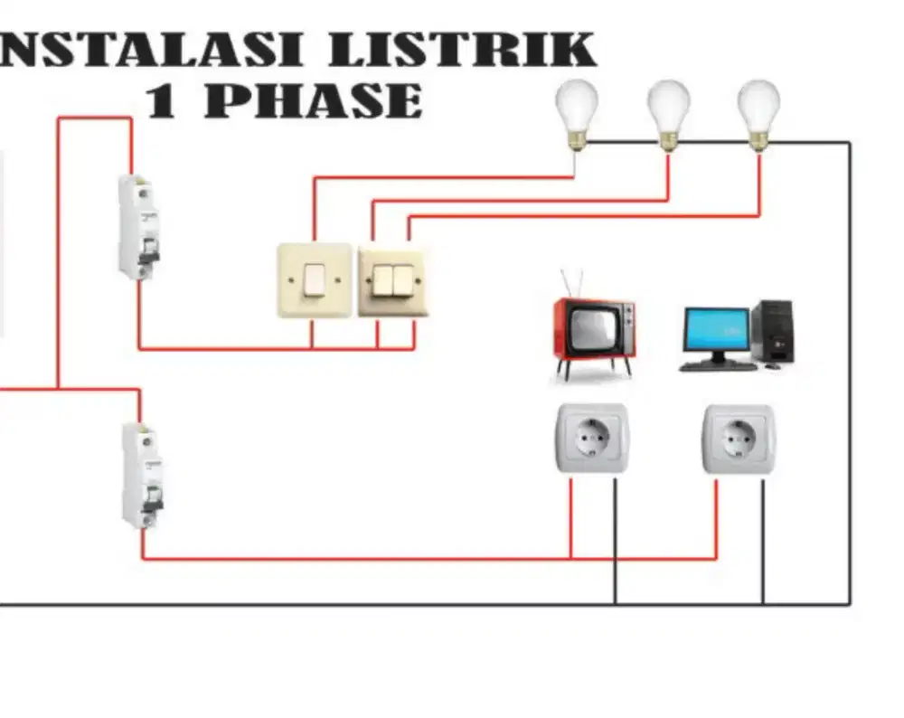 INSTALASI JARINGAN LISTRIK