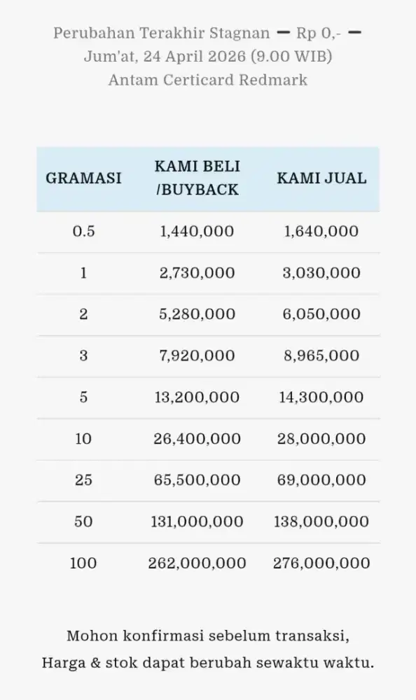 Jual Beli Buyback Antam Emas Batangan Logam Mulia Redmark Perhiasan