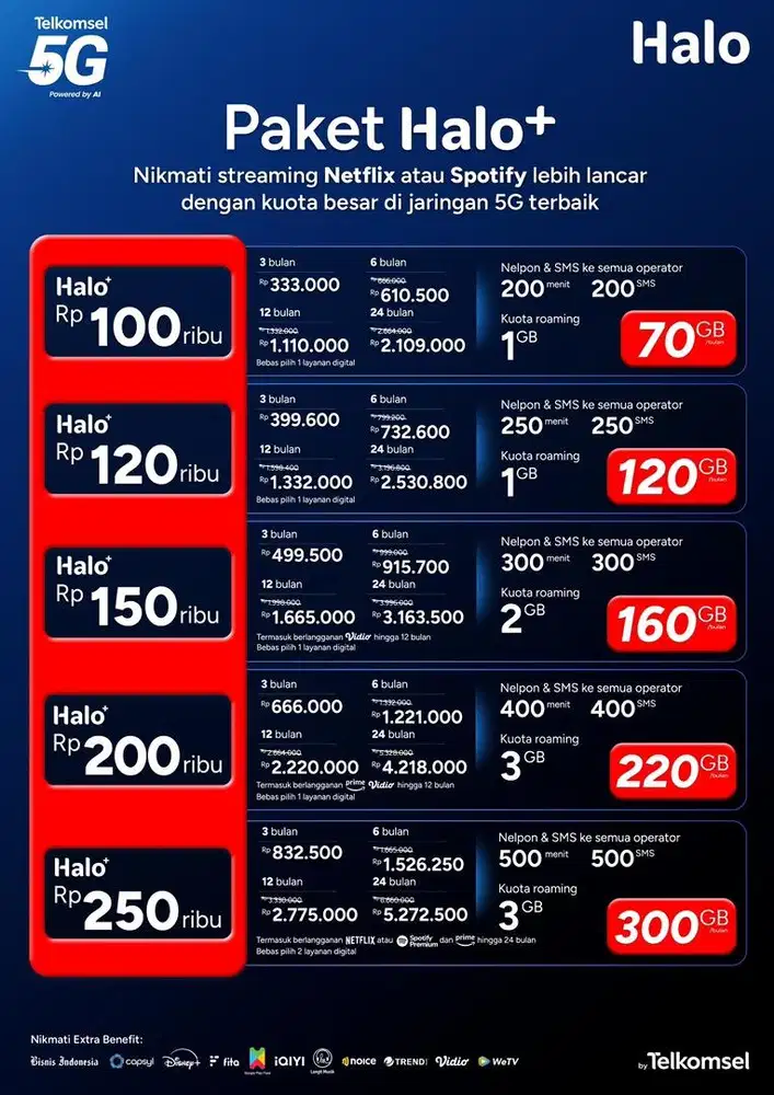 Kuota internet paling murah