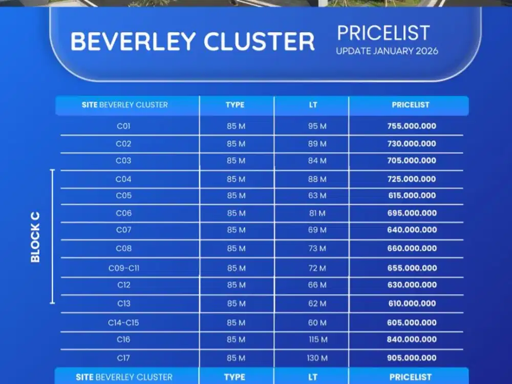 RUMAH 2 LANTAI DI KLATEN DEKAT RSUP Soeradji Tirtonegoro