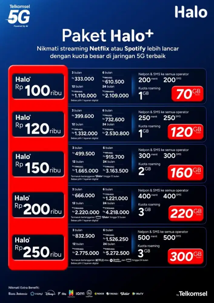 PROMO PAKET HALO+ TELKOMSEL - KUOTA JUMBO & LAYANAN PREMIUM