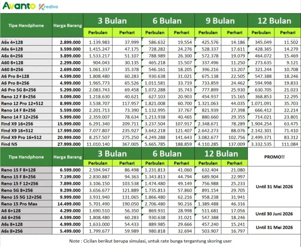 KREDIT TANPA DP ANGSURAN RINGAN