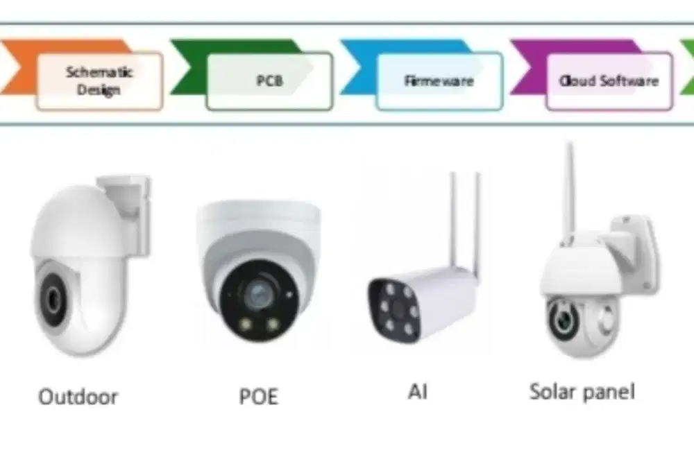 DISEWAKAN CCTV UNTUK KEBUTUHAN KANTOR/INDUSTRI PABRIK dll