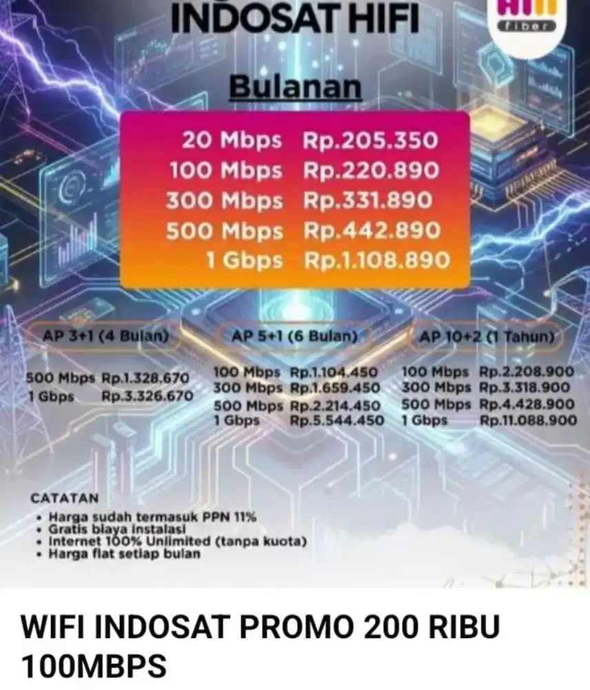 PROMO WIFI INDOSAT RUMAHAN 200 RIBU