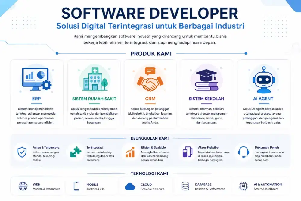 Marketing it Software Developer