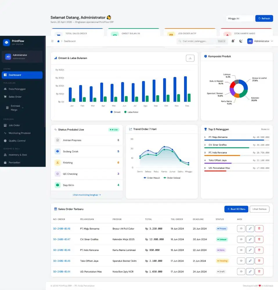 Jasa Development Aplikasi ERP - Manufacturing, Percetakan dll
