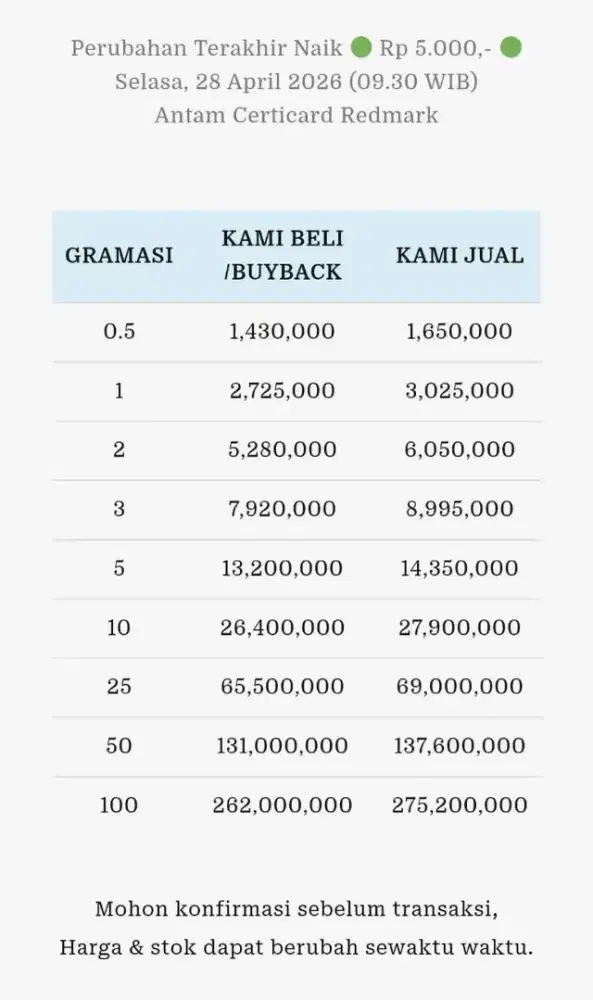 Jual Beli Buyback Antam Emas Batangan Logam Mulia Redmark Perhiasan