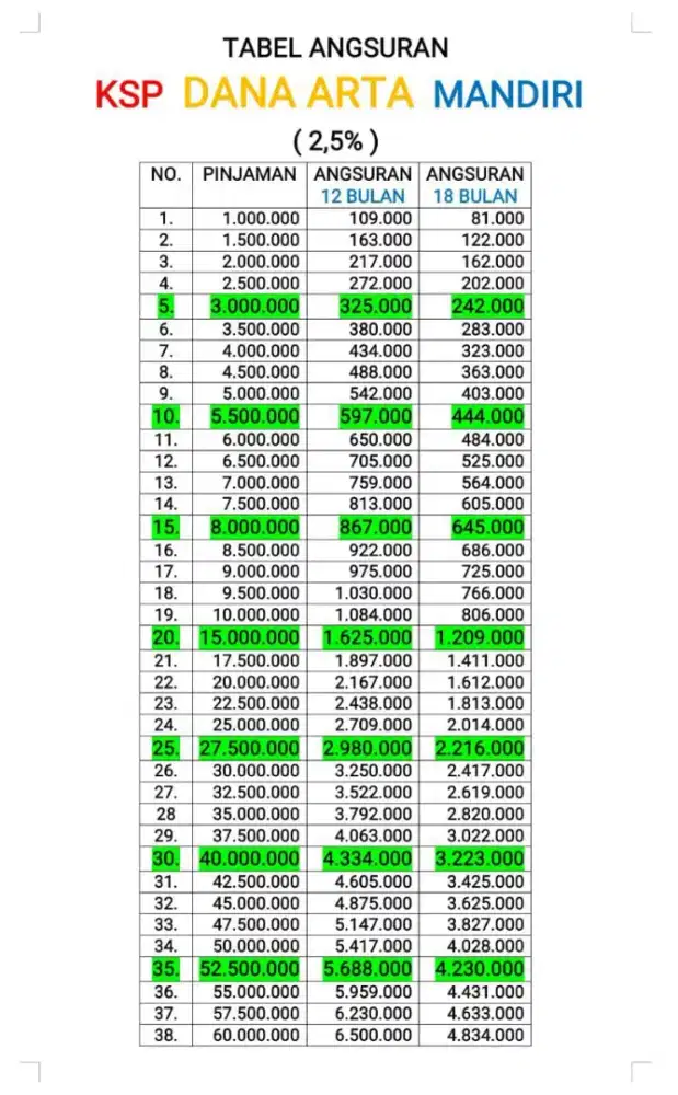 Pinjaman Khusus Karyawan PT ( Bunga kecil)