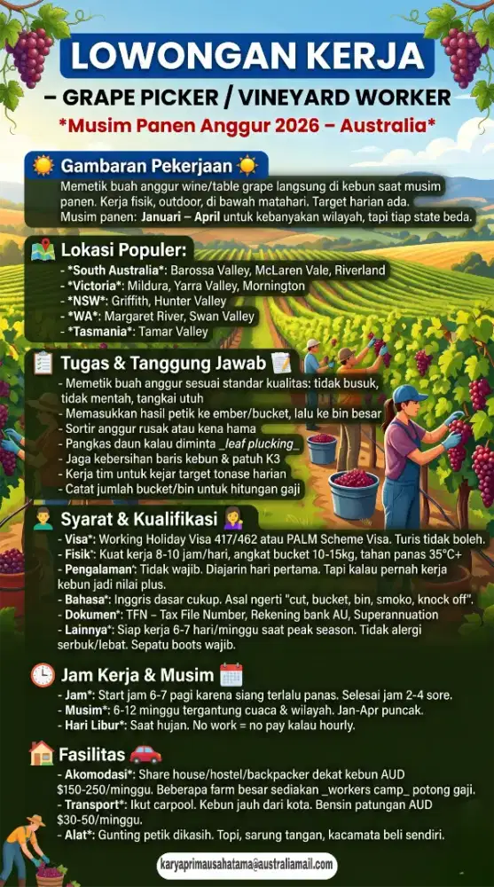 Lowongan Kerja Australia 2026