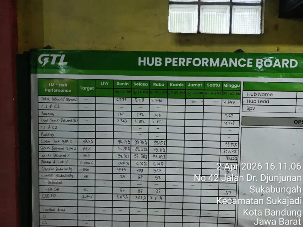 Dibutuhkan segera Kurir Paket GTL untuk area Bandung Kota