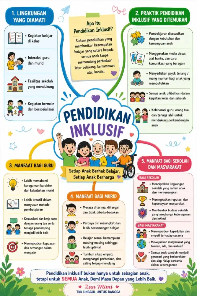 BIMBEL ANAK NYAMAN CREATIVE