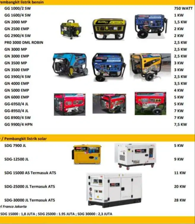 Genset solar bensin