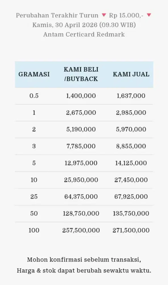 Jual Beli Buyback Antam Emas Batangan Logam Mulia Redmark Perhiasan