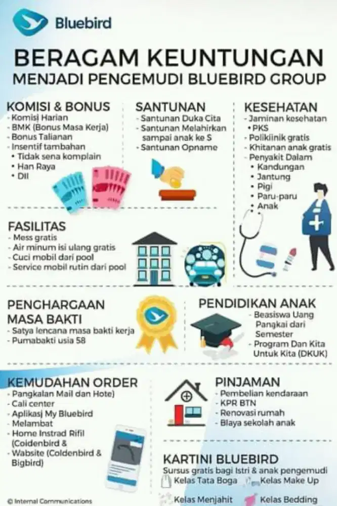 Lowongan driver taxsi bandara