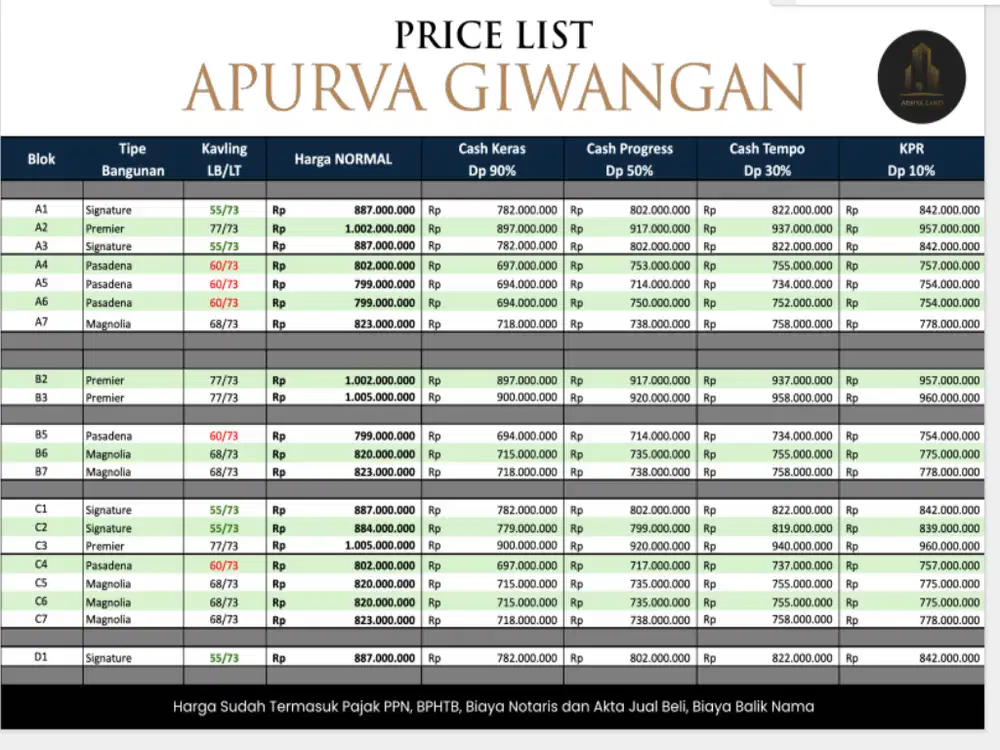 Kavling Premium Selatan Terminal Giwangan Yogyakarta