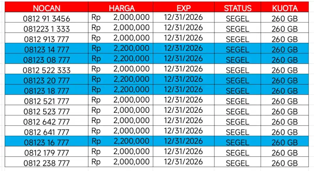 Nomor cantik simpati 10 digit