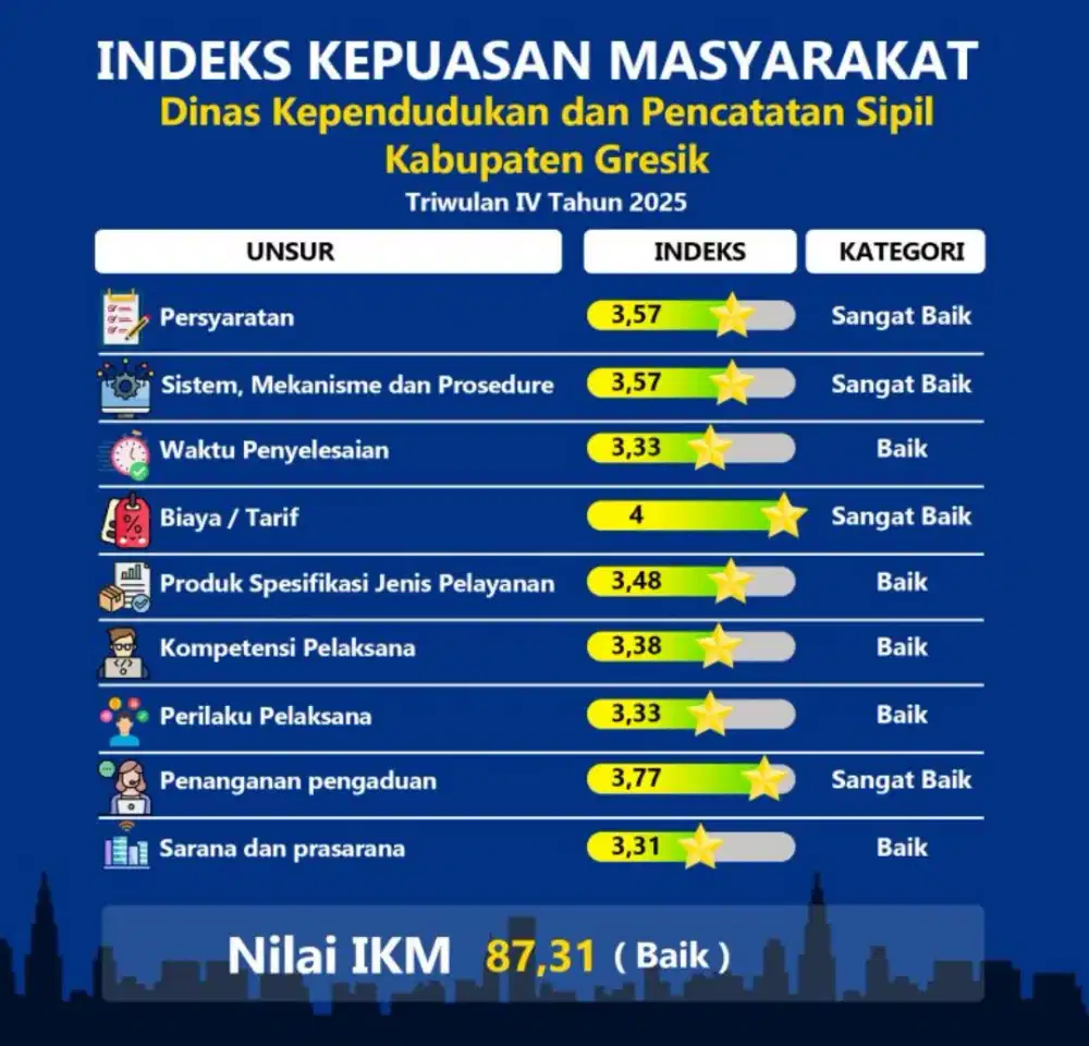 biro jasa dokumen berkat