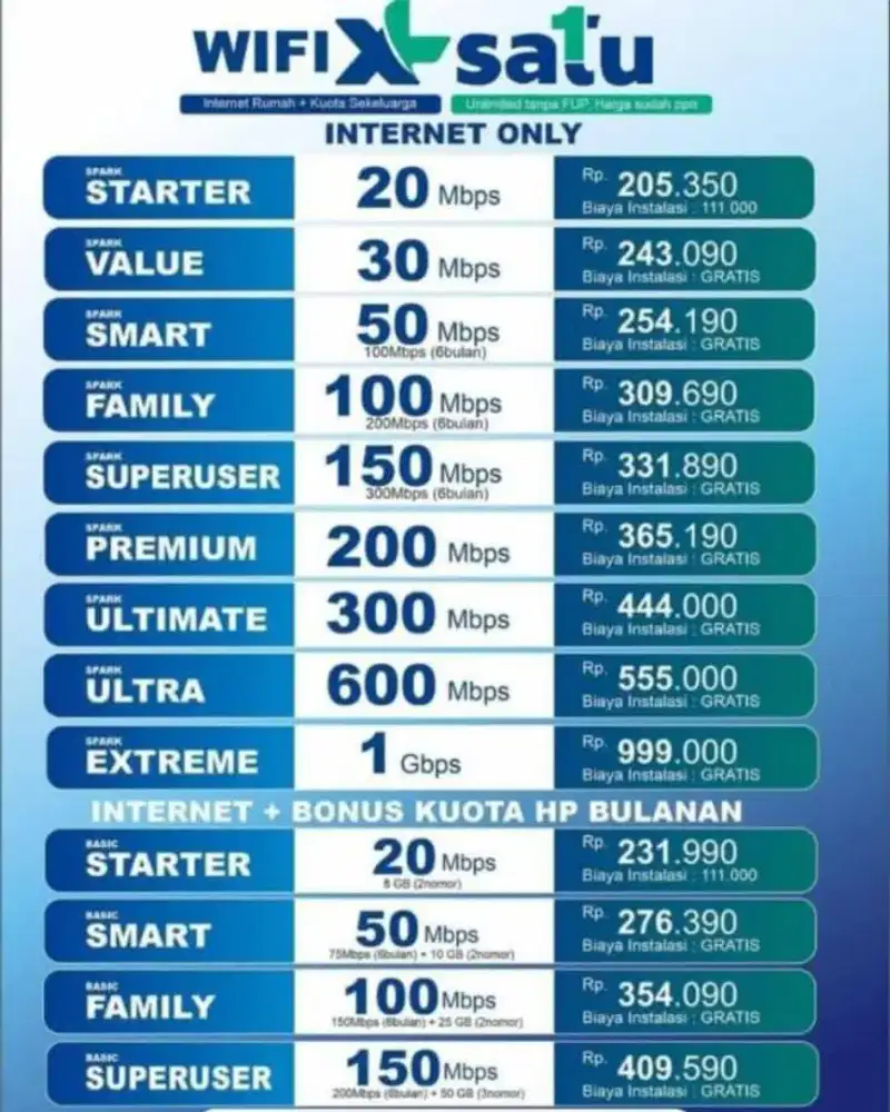 Layanan wifi xl satu FTTH berkualitas