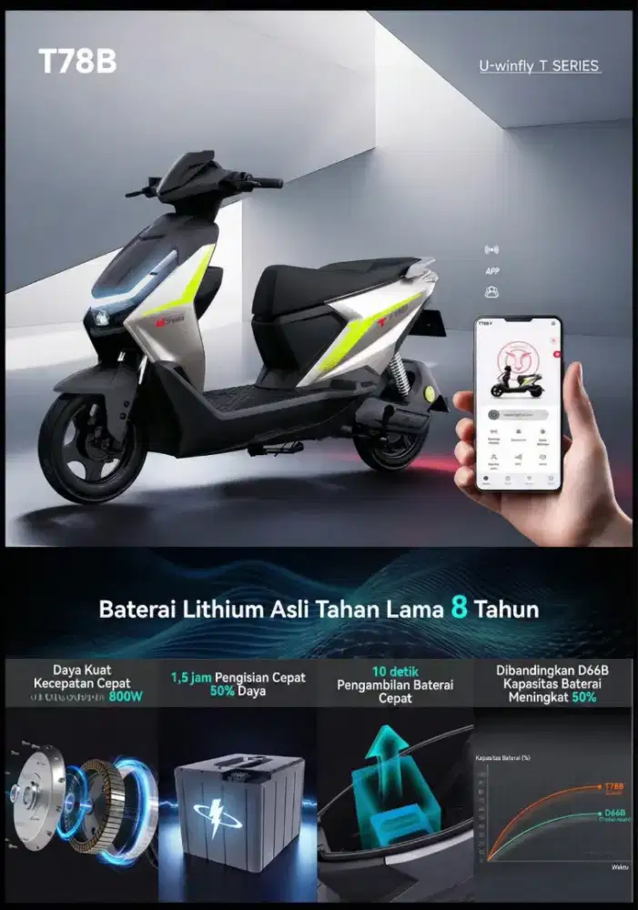 Uwinfly T78B Promo Murah
