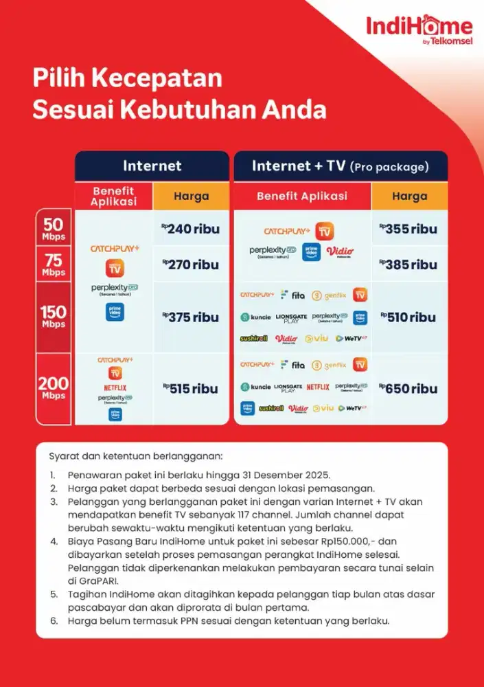 Pemasangan wifi Indihome