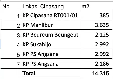 Dijual Tanah 1,43 Ha Cipasang Sumedang – Murah & Nego