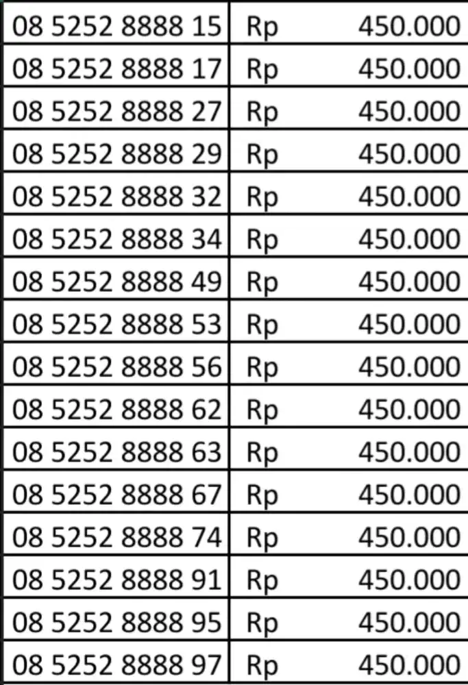 Nomor Cantik Telkomsel