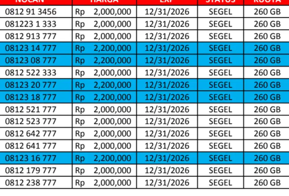 NOMOR CANTIK LANGKA SEPULUH DIGIT