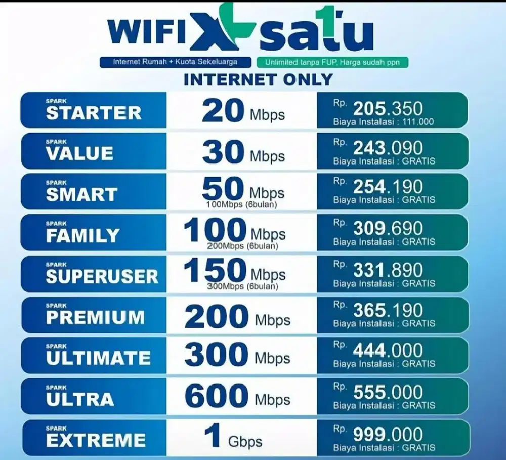 Wifi XL SATU Internet Only bonus TV 20 Channel