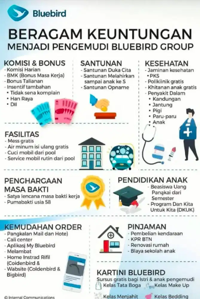 Lowongan kerja driver