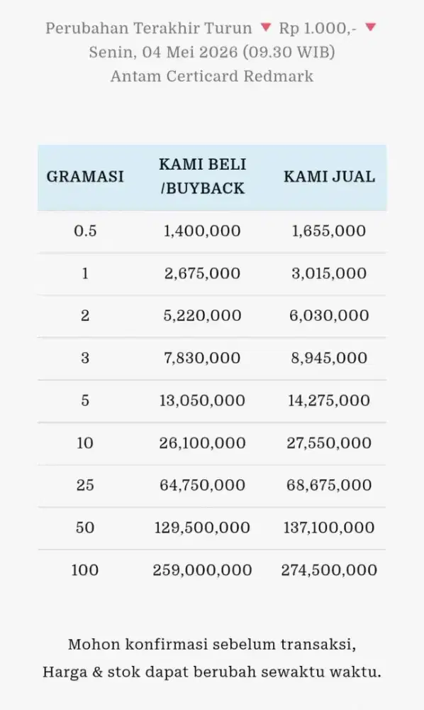 Jual Beli Buyback Antam Emas Batangan Logam Mulia Redmark Perhiasan