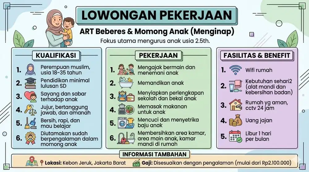 Lowongan ART Momong & Beberes