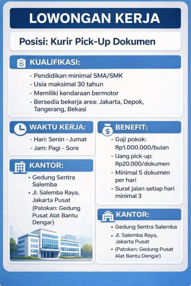 Telemarketing dan kurir