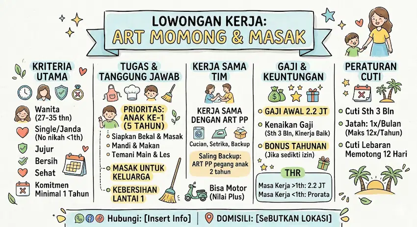 ART Momong & Masak - Serpong, Tangerang Selatan