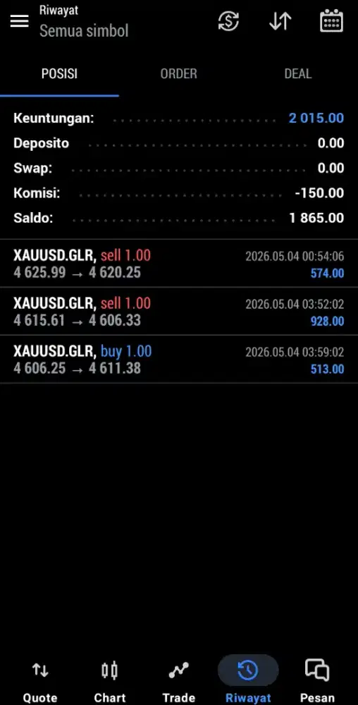 Perdagangan komoditi emas