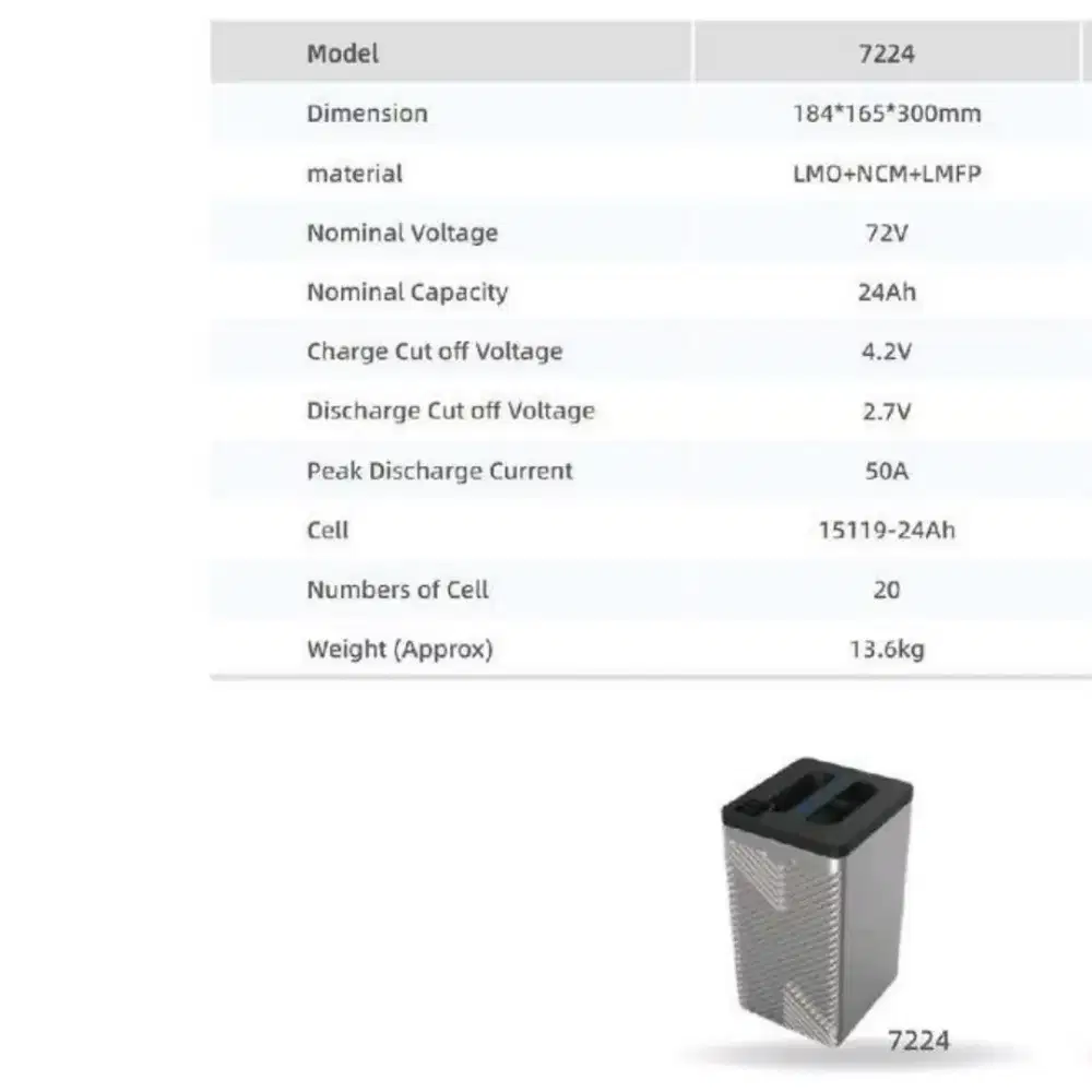 Baterai phylion 72v24AH