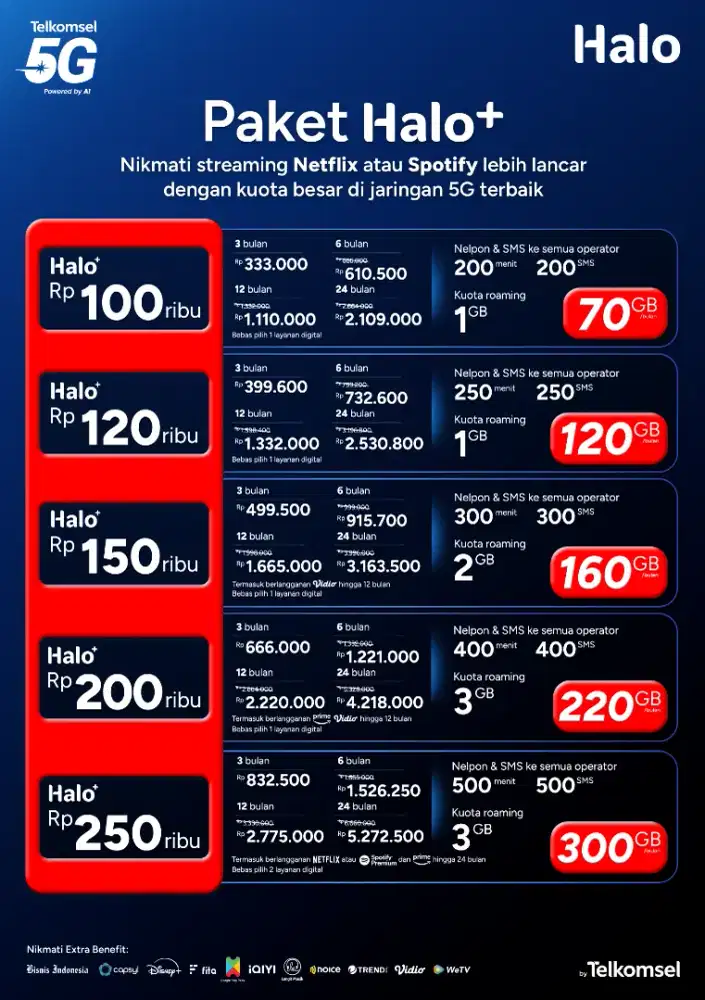 Telkomsel Halo+