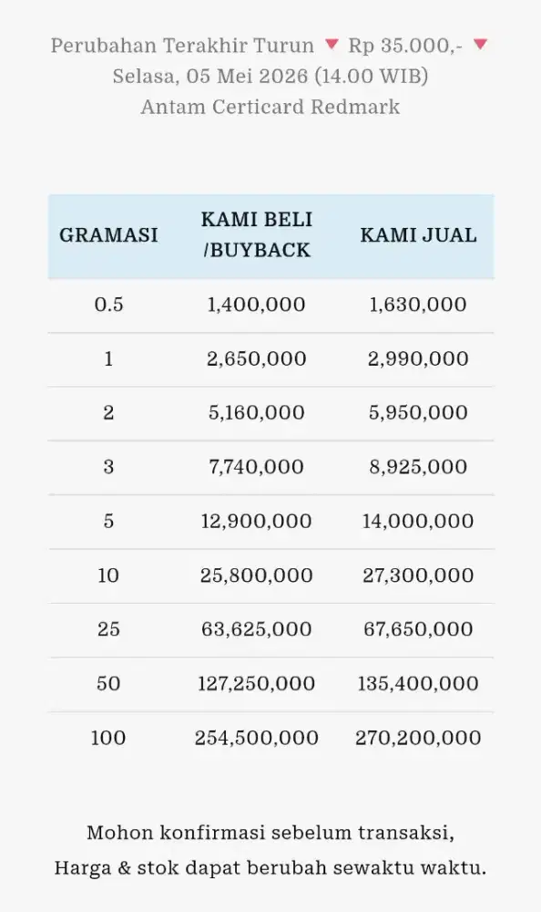 Jual Beli Buyback Antam Emas Batangan Logam Mulia Redmark Perhiasan