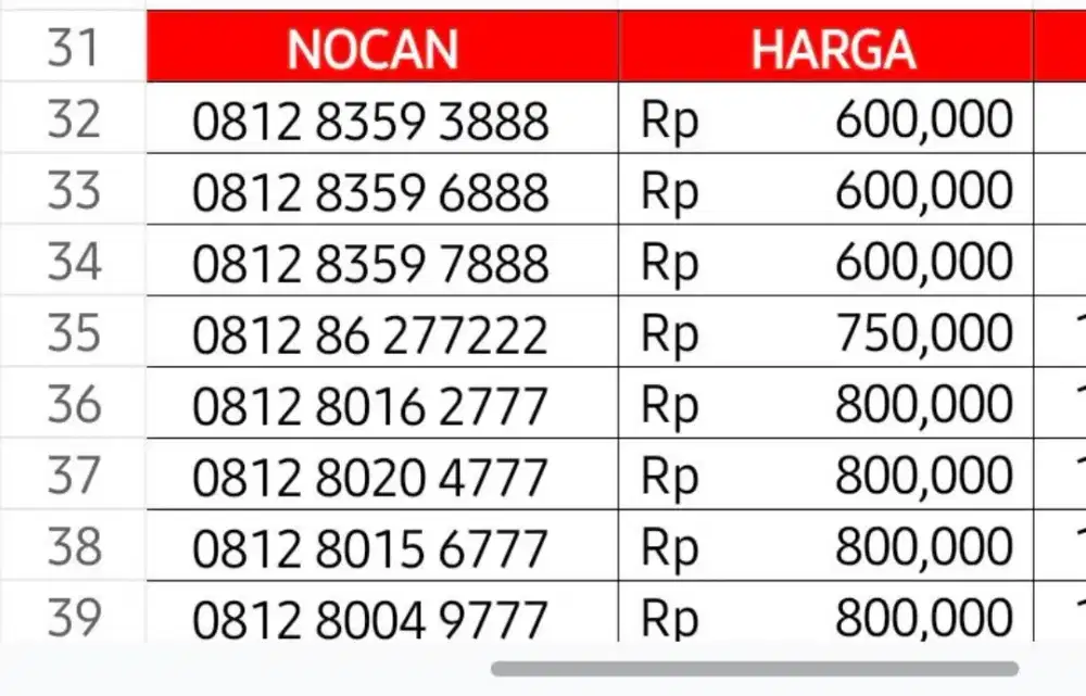 Nomor cantik telkomsel