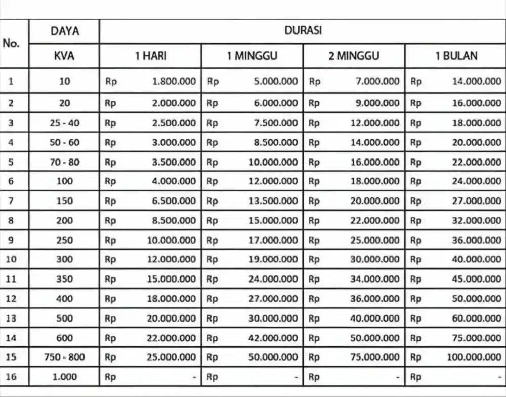 Jasa Sewa Genset Jakarta