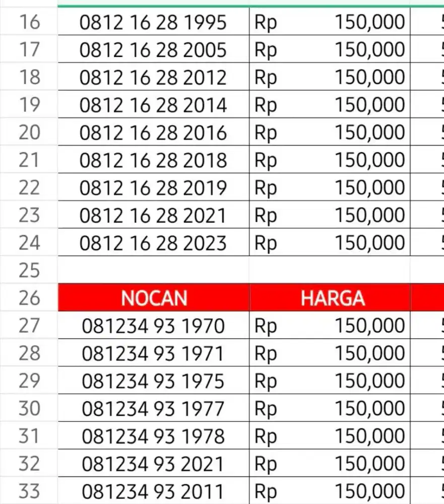 Nomor cantik telkomsel