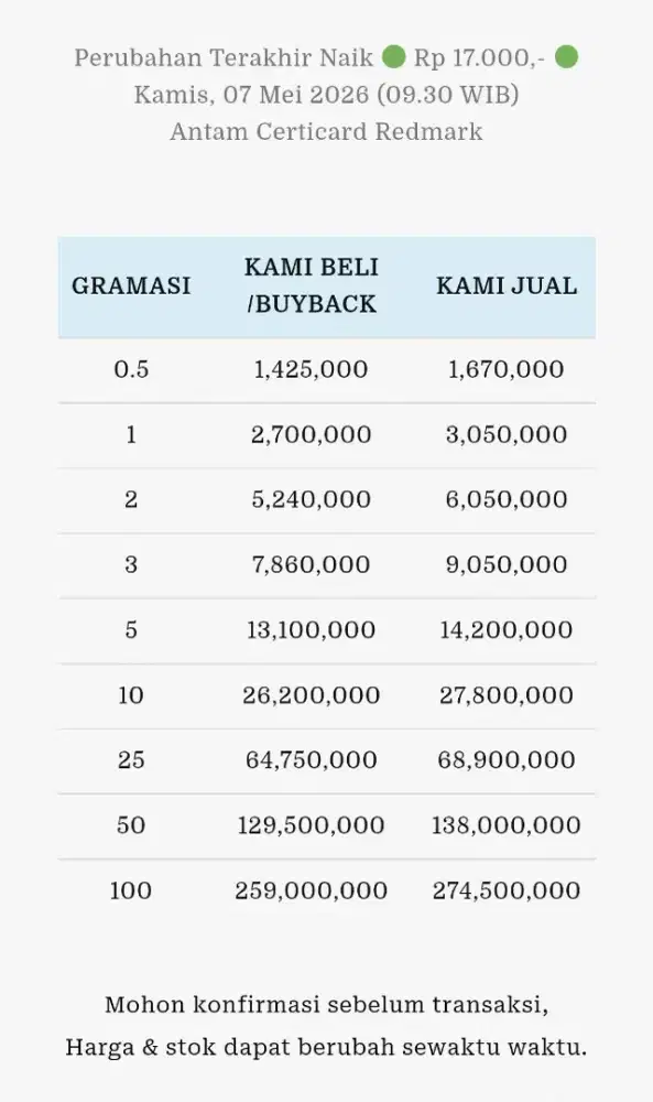 Jual Beli Buyback Antam Emas Batangan Logam Mulia Redmark Perhiasan