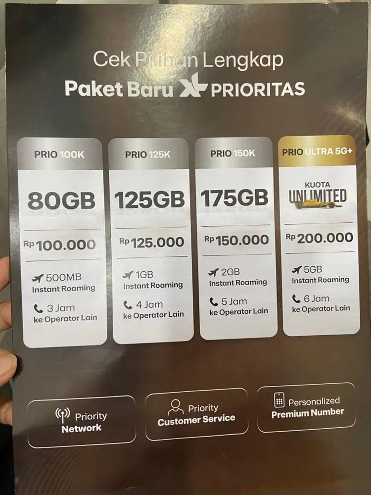 kartu prioritas