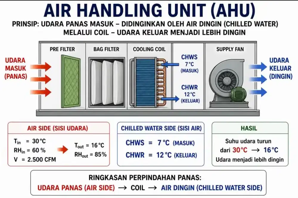 Helper Teknisi AC