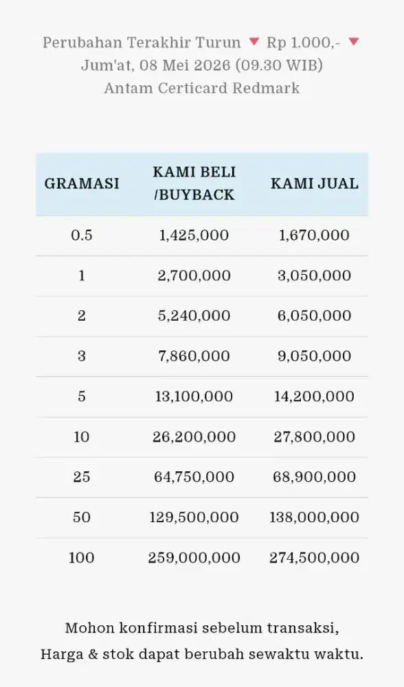 Jual Beli Buyback Antam Emas Batangan Logam Mulia Redmark Perhiasan