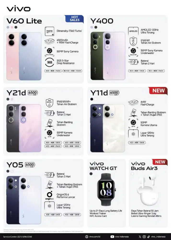 cash Credit Vivo All Series