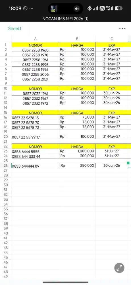 Nomor cantik IM3 (Indosat)