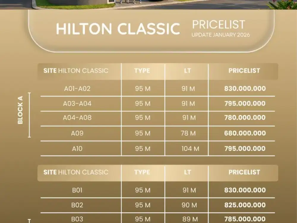 RUMAH 2 LANTAI DI KLATEN DEKAT RSUP Soeradji Tirtonegoro