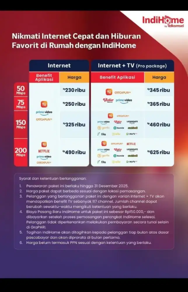Melayani Pemasangan baru indihome