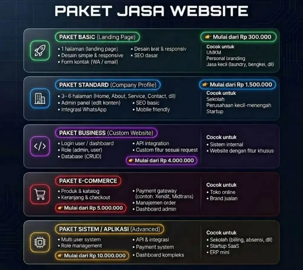 PEMBUATAN WEBSITE/APLIKASI
